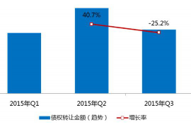 宜春遇到恶意拖欠？专业追讨公司帮您解决烦恼